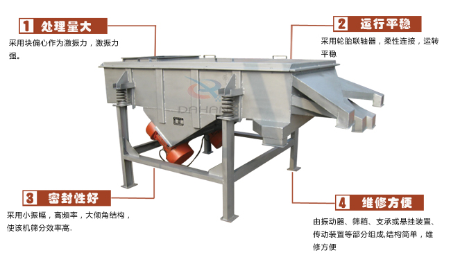 尿素專用振動(dòng)篩工作特點(diǎn)：處理量：采用塊偏心作為激振力，激振力強(qiáng)。運(yùn)行平穩(wěn)：采用輪胎廉州，柔性連接，運(yùn)轉(zhuǎn)平穩(wěn)。密封性好：采用小振幅，高頻率，大傾角結(jié)構(gòu)，使該機(jī)篩分效率高。維修方便：有振動(dòng)器，篩箱，支承或懸掛裝置，傳動(dòng)裝置等部分組成結(jié)構(gòu)簡(jiǎn)單，維修方便。