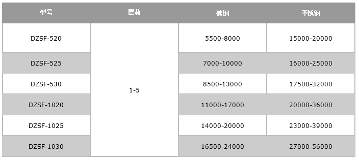 稻殼粉直線振動(dòng)篩價(jià)格