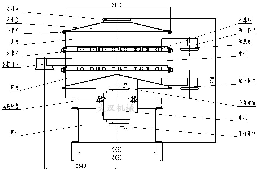 橡膠粉除雜振動(dòng)篩結(jié)構(gòu)圖：防塵蓋，上框，擋球環(huán)，進(jìn)料口，上部重錘，電機(jī)，減振彈簧。
