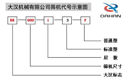 移動(dòng)式振動(dòng)篩代號(hào)示意圖：DH：大漢標(biāo)志，800：篩機(jī)尺寸1：層數(shù)S：標(biāo)準(zhǔn)型P：普通型。