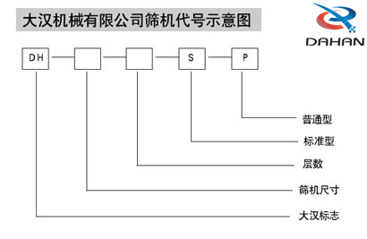 玉米振動篩代號示意圖：DH：大漢標志，S:層數(shù)，P：普通型