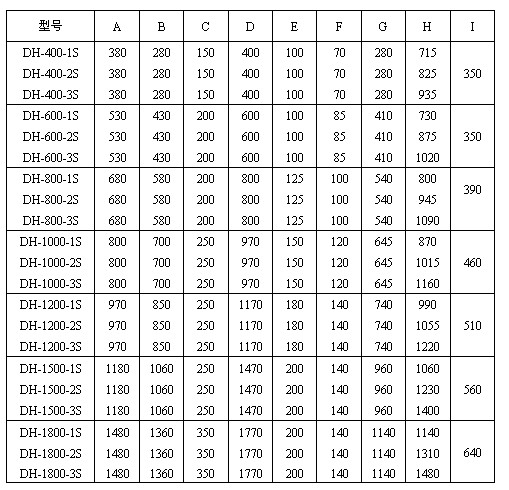 玉米振動篩尺寸圖表：H：715-1480玉米振動篩高E：100-200出料口之間的距離C：150-350進料口寬度，D：400-1770防塵蓋寬度