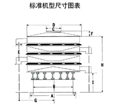 玉米振動篩尺寸圖表：H：玉米振動篩高E：出料口之間的距離C：進料口寬度，D：防塵蓋寬度