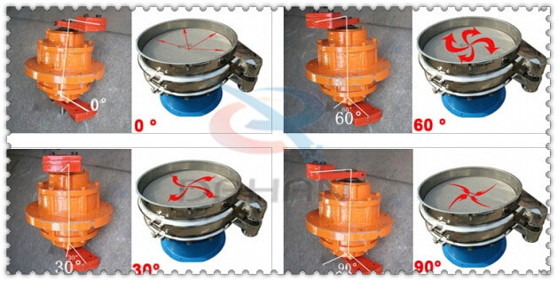 碳鋼振動(dòng)篩振動(dòng)電機(jī)夾角分為：0°，60°，30°，90°等。