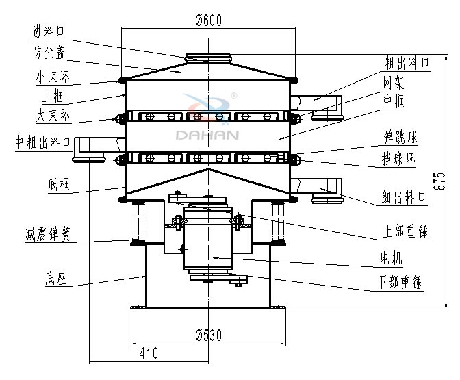 碳鋼振動(dòng)篩內(nèi)部結(jié)構(gòu)圖：進(jìn)料口，防塵蓋，小束環(huán)，中束環(huán)，減震，彈簧，底座，粗出口，網(wǎng)架，中框，彈跳球，擋球環(huán)，細(xì)出料口，上部重錘，電機(jī)，下部重錘等。