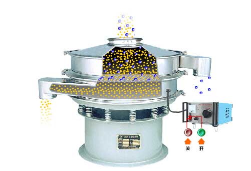 全不銹鋼超聲波振動篩工作原理：物料通過進料口，進入篩箱內利用振動電機的振動篩實現(xiàn)篩分，利用超聲波換能器解決物料的靜電，聚團等問題。