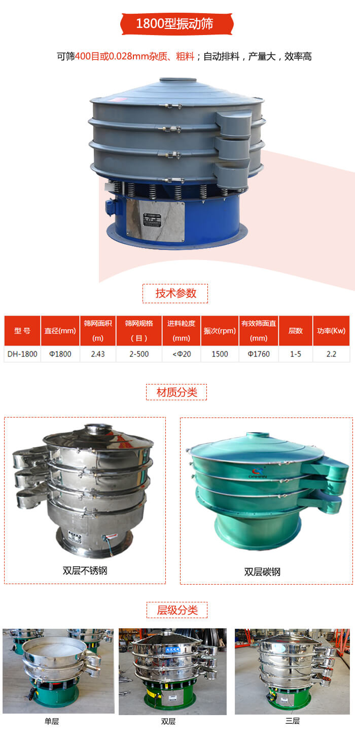 1800型振動(dòng)篩材質(zhì)分為：碳鋼，不銹鋼以及碳鋼+不銹鋼三種可以選擇。