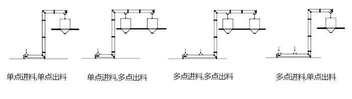 Z型斗式提升機(jī)單，多點(diǎn)進(jìn)料模擬簡(jiǎn)圖展示