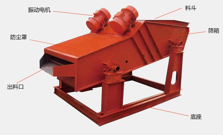 洗煤振動(dòng)篩結(jié)構(gòu)主要有：振動(dòng)電機(jī)，防塵蓋，出料口，底座，篩箱，料斗等。