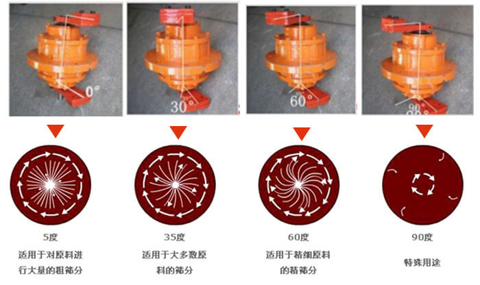 聚丙烯振動篩的功能：分級：將物料精分為2-6個等級篩分雜質(zhì)：去除不合格的物料。固液分離：過濾漿液中非溶性固體物質(zhì)。