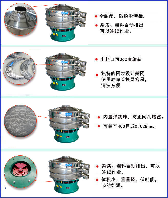 三次元振動篩特點:全封閉結構,防粉塵污染;出料口可360度旋轉(zhuǎn);內(nèi)置彈跳球,放置網(wǎng)孔堵塞。