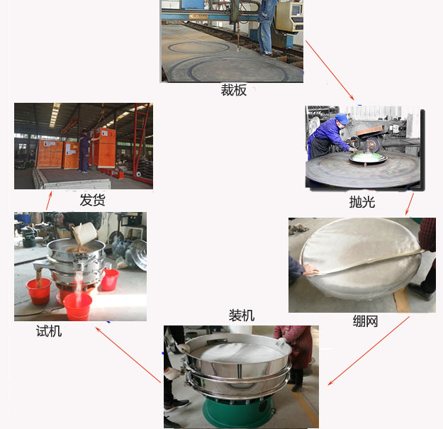 1200型振動篩生產(chǎn)過程：裁板-拋光-繃網(wǎng)-裝機(jī)-按需試機(jī)-包裝發(fā)貨