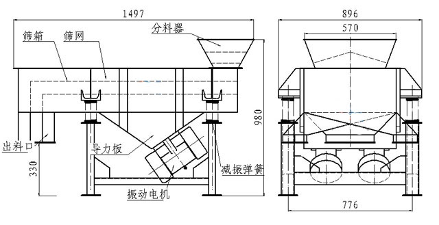 小型直線篩內(nèi)部結(jié)構(gòu)：篩箱，防塵蓋，進(jìn)料口，出料口，導(dǎo)力板，振動電機(jī)，減振彈簧等