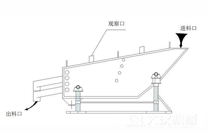 概率篩結(jié)構(gòu)組成：觀察口，進(jìn)料口出料口。