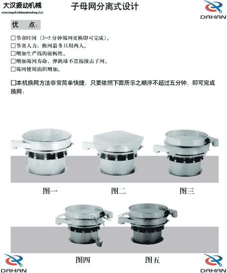 移動(dòng)式振動(dòng)篩換網(wǎng)圖示：1，將篩網(wǎng)平鋪到篩盤上。2，留出5cm的篩網(wǎng)3，將多余的篩網(wǎng)剪掉4，將多出的5cm篩網(wǎng)往回折。5，利用束環(huán)將其固定在篩網(wǎng)上。