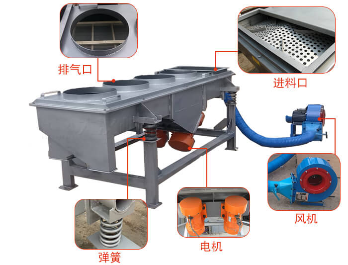  降溫直線振動篩結(jié)構(gòu)：篩網(wǎng)，篩框，篩箱，振動電機，減振彈簧。