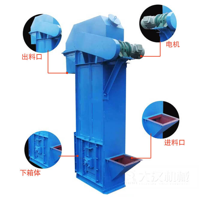 TD型斗式提升機(jī)：進(jìn)料口，電機(jī)，出料展示圖