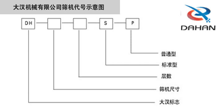 旋振篩型號示意圖大漢機械有限公司篩機代號示意圖：DH：大漢標志。S：標準型P：普通型。